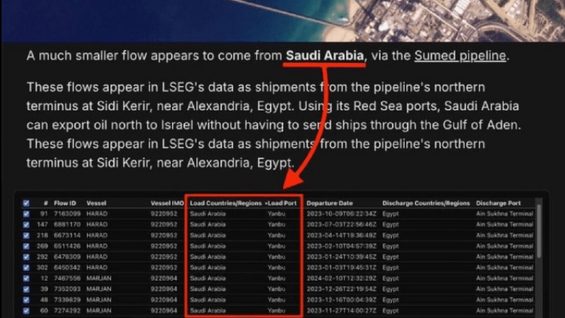 Oil Change International Exposes Saudi Arabia’s 151 Oil Shipments to Zionist Entity, Marking Major Policy Shift