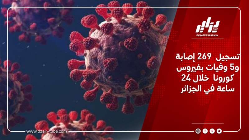 تسجيل 269 إصابة و5 وفيات بفيروس كورونا خلال 24 ساعة في الجزائر