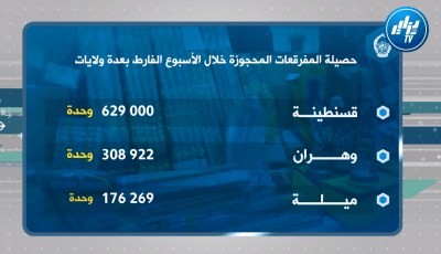 قوات الشرطة تحجز أزيد من مليون وحدة من المفرقعات بمناسبة المولود النبوي
