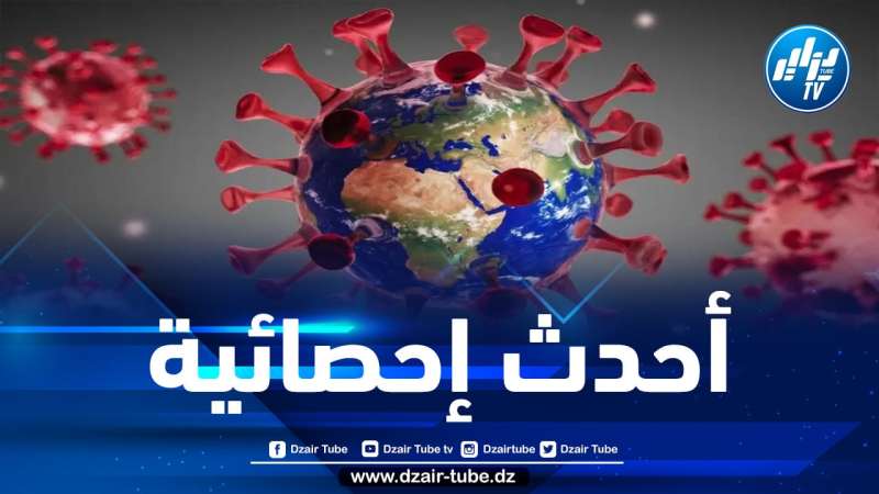إصابات كورونا حول العالم تتجاوز هذا العدد حسب جامعة هوبكنز الأمريكية