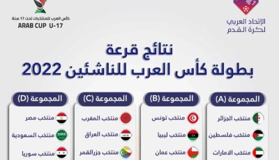 قرعة كأس العرب لأقل من 17 سنة : الجزائر في مجموعة فلسطين الإمارات والسودان