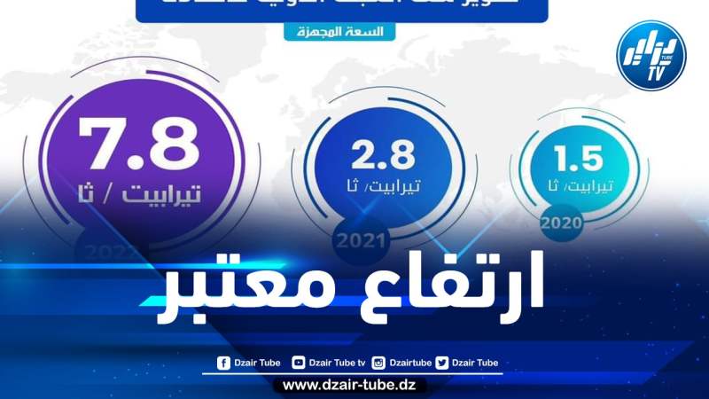 رفع جديد لسعة الشبكة الدولية للأنترنت بالجزائر