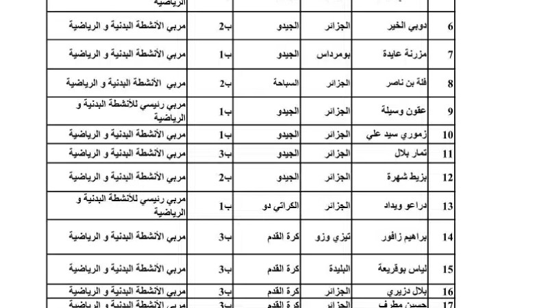 بالمعهد العالي لتكنولوجيا الرياضة بعين البنيان…396 رياضي نخبة سابق في تربص تكويني