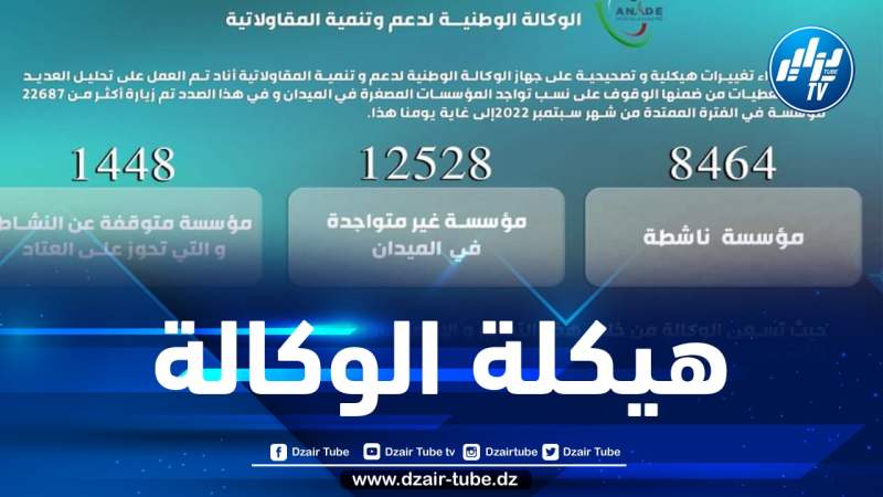 وكالة أناد تحصي عددا هائلا من المؤسسات الوهمية