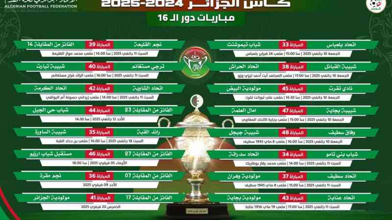 “الفاف” تكشف عن تواريخ وملاعب مباريات الدور الـ 16 من كأس الجزائر