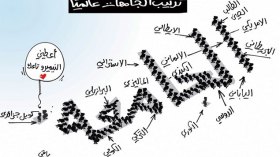 كاريكاتير العدد 4472