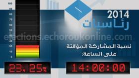 بلعيز: نسبة المشاركة بلغت 23.25 حتى الثانية زوالا