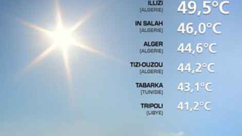 الجزائر: إستمرار موجة الحر إلى غاية الأحد