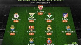 “ماندي” في تشكيلة “الليغا” المثالية