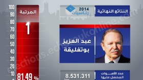 بوتفليقة يؤدي اليمين الدستورية ويلقي كلمة للشعب