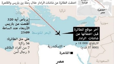 Les débris de l’airbus d’Egypte Air retrouvés en Alexandrie