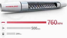 هل السفر بسرعة 1200 كيلومتر في الساعة ممكن؟