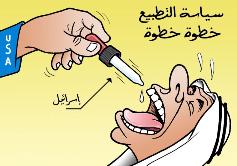 سياسة التطبيع