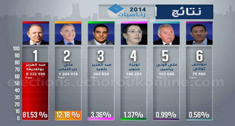 Les «3B» du FLN partagent le gâteau de la présidentielle