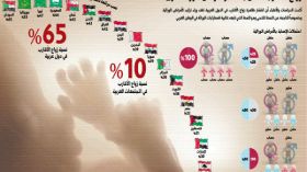 ضحاياه يعيشون واقعا صعبا مع أبناء معوقين ومشوهين