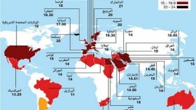 مسلمو الدانمارك يصومون 21 ساعة في اليوم