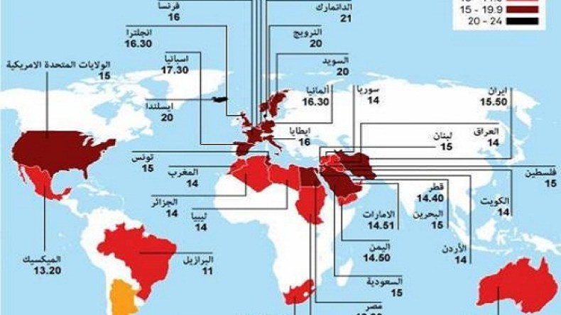 مسلمو الدانمارك يصومون 21 ساعة في اليوم
