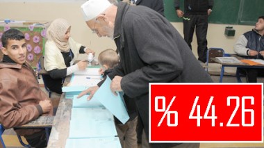 Le taux de participation aux élections des APC est de 44,26%