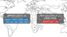السعودية تحذر من التعامل المالي مع الجزائر لشبهة غسل الأموال