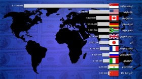 هؤلاء أكثر زعماء الدول أجراً