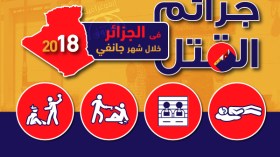 حصيلة جرائم القتل في الجزائر خلال شهر واحد..!
