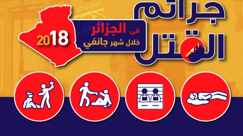 حصيلة جرائم القتل في الجزائر خلال شهر واحد..!