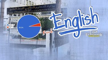 English Language Fans Win The Higher Education Ministry’s Referendum