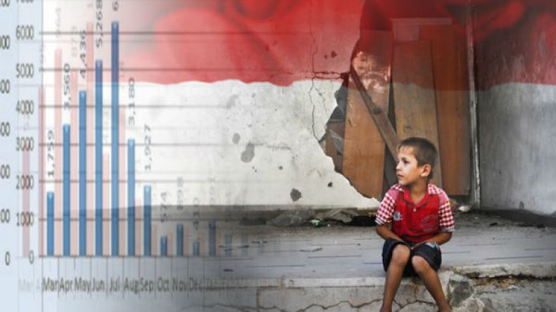 الصحة العالمية تحصي أزيد من 6 آلاف قتيل و32 ألف جريح في اليمن