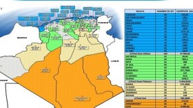 اعتماد 15 منطقة توسع ومواقع سياحية على المستوى الوطني