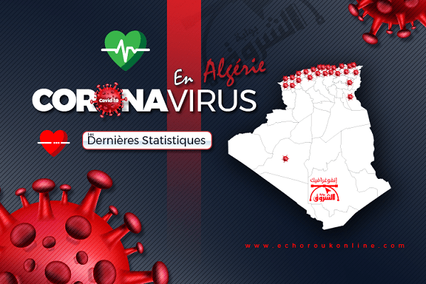 Covid-19: 117 nouveaux cas, 152 guérisons et 9 décès en Algérie durant les dernières 24h