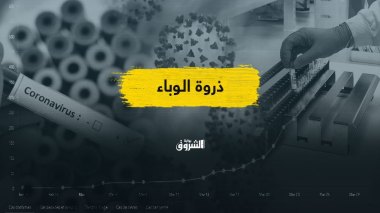 بعد اقتراب الأسبوع السادس منذ ظهور الوباء.. هل دخلت الجزائر مرحلة ذروة كورونا؟