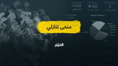 كورونا.. المنحى التنازلي للإصابات خلال الأيام الأخيرة هل يبعث على التفاؤل؟