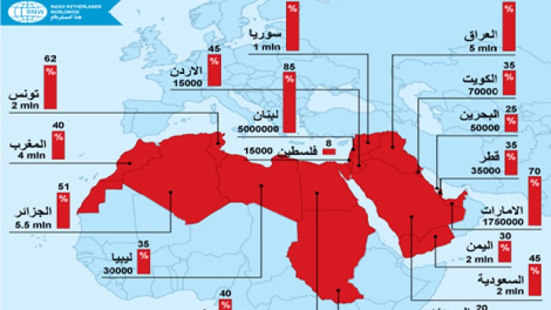 تقرير: 5 ملايين عانس بالجزائر