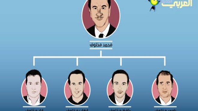 أسرار علاقة خال بشار الأسد بإسرائيل