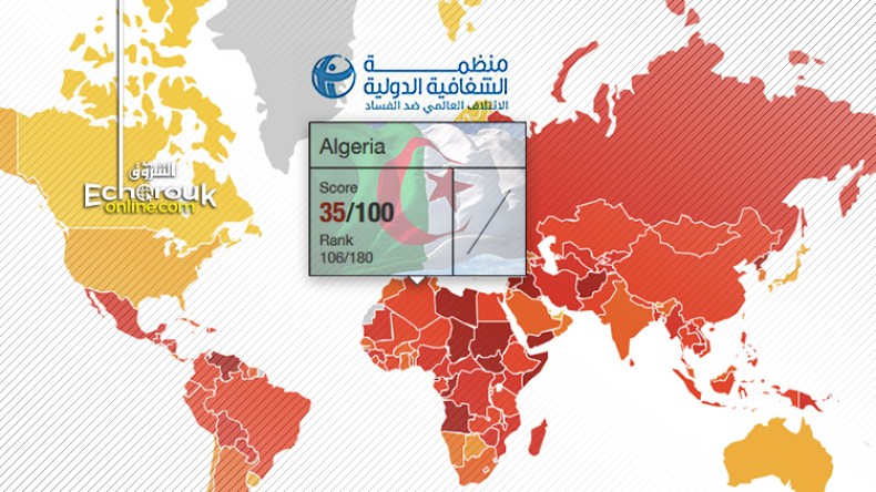 الجزائر تتراجع في التصنيف الدولي لمكافحة الفساد