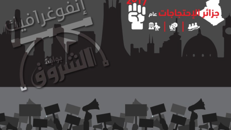 5109 احتجاج في عام واحد.. أغلبها ذات طابع اجتماعي!