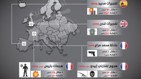 أبرز الهجمات الإرهابية في أوروبا (إنفوغرافيك)