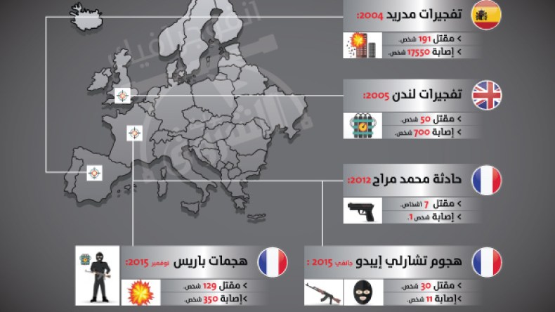 أبرز الهجمات الإرهابية في أوروبا (إنفوغرافيك)