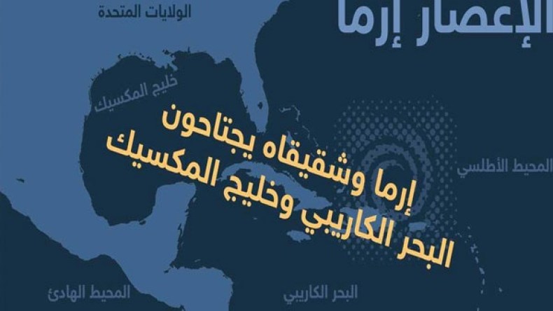 أكبر عملية إجلاء في تاريخ أمريكا بسبب إعصار “إرما”