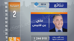 بن فليس: مؤسسة الجيش تعلم أني الفائز في الإنتخابات