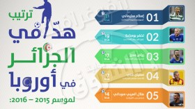 197 هدفا جزائريا في أوروبا!