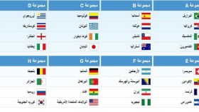 مجموعة “رابعة” تحبس الأنفاس ونهائي مونديال 2010 مكرر في “الثانية”