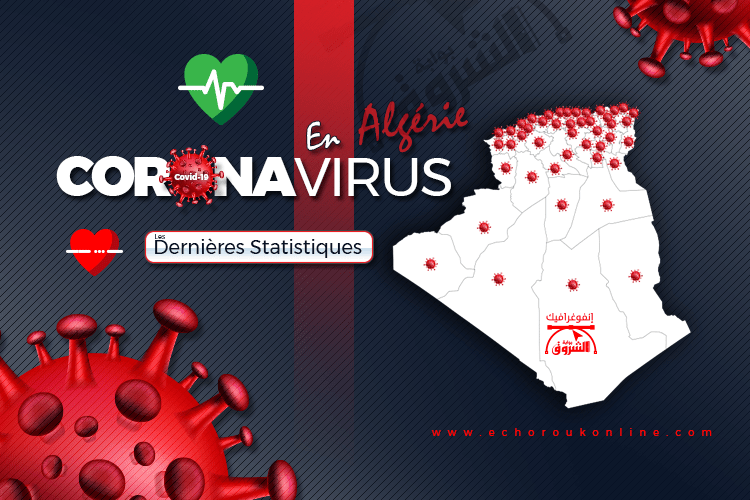 Coronavirus: 442 nouveaux cas et 9 décès en 24h en Algérie