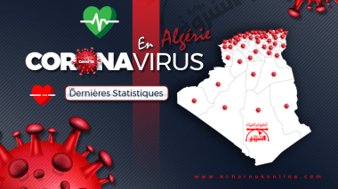 Coronavirus: 10 décès et 450 nouveaux cas en 24h en Algérie