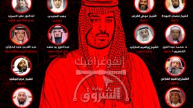 السعودية.. مملكة الصمت (إنفوغرافيك)