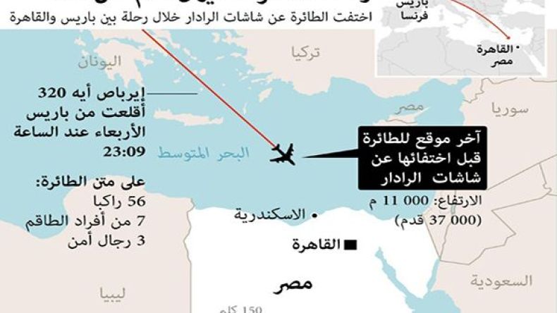 أسوأ حوادث الطيران المتعلقة بمصر
