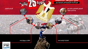 أهم الأحداث السياسية التي شهدتها مصر منذ “ثورة 25 يناير”