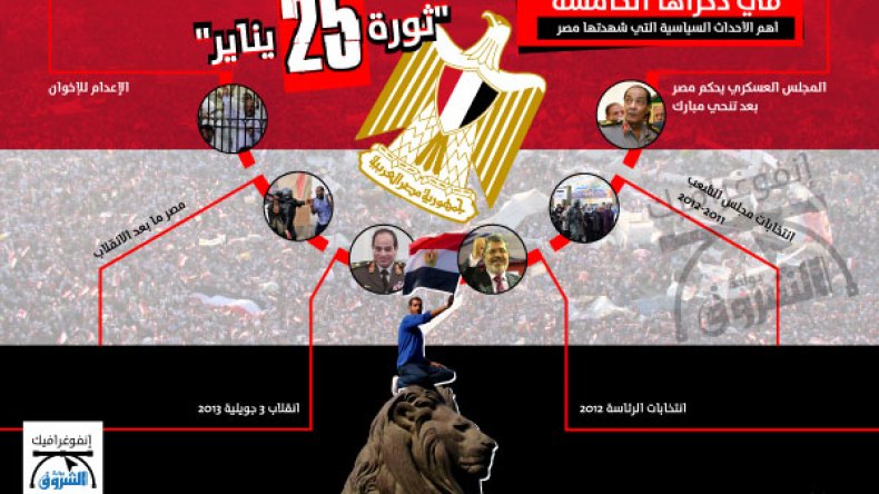 أهم الأحداث السياسية التي شهدتها مصر منذ “ثورة 25 يناير”