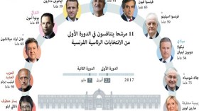 مناظرة تلفزيونية بين المرشحين للرئاسة الفرنسية