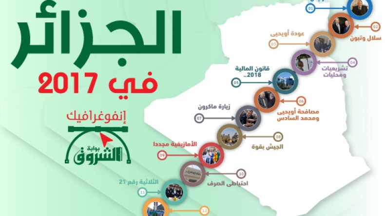 2017.. سنة ثالثة تقشف بمؤشرات “سلبية”! (+إنفوجرافيك)